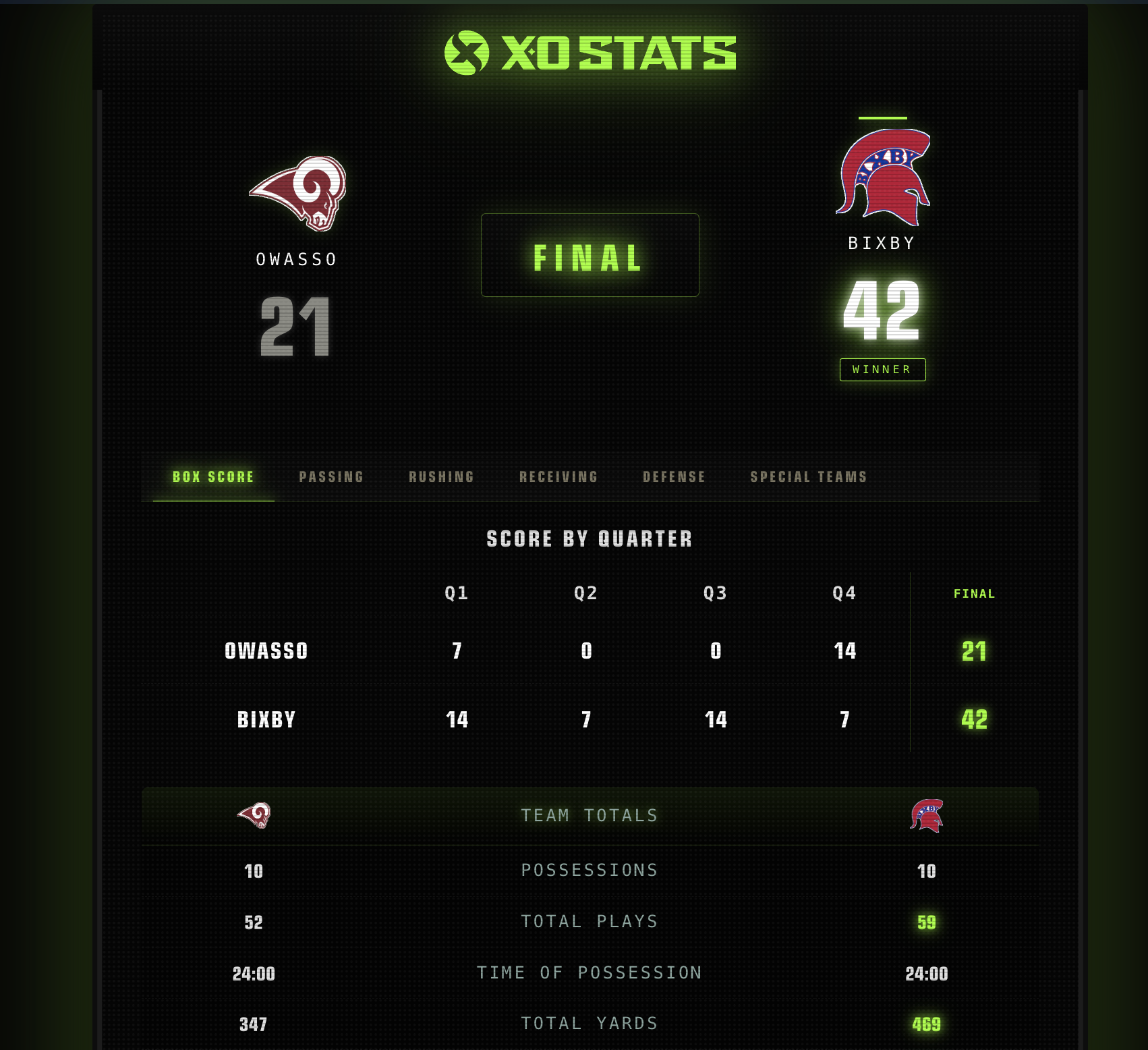 Admin box score view