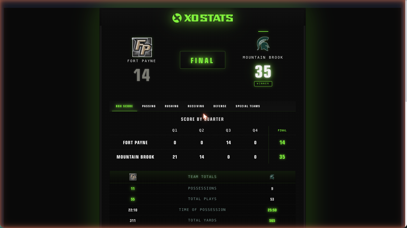 Public live scoreboard — Fort Payne 14, Mountain Brook 35, FINAL